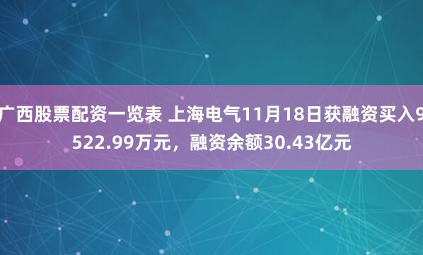 广西股票配资一览表 上海电气11月18日获融资买入9522.99万元，融资余额30.43亿元